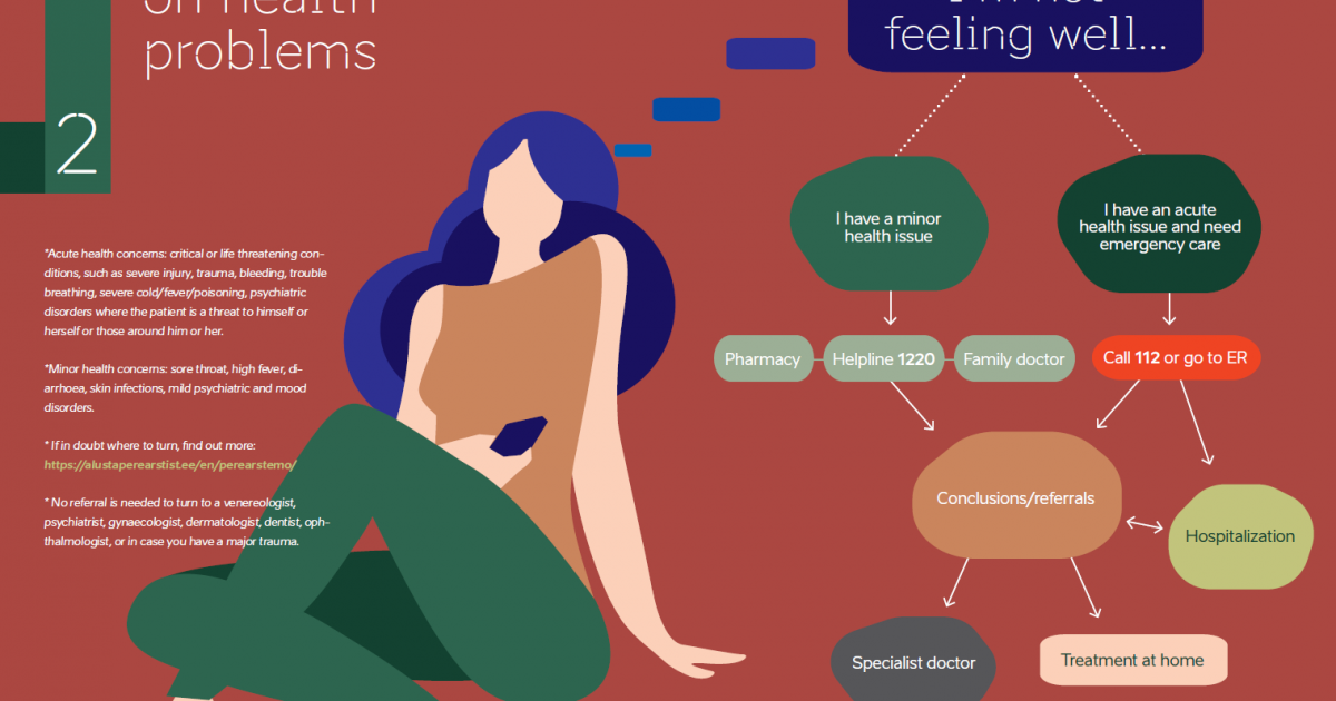 Healthcare in Estonia in 2020 | Study in Estonia